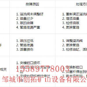 CTTZJ-160型錨桿調直機
